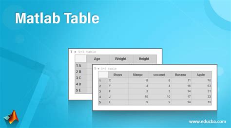 Another way to create a table is to start with an empty table and assign variables to it. . Creating table matlab